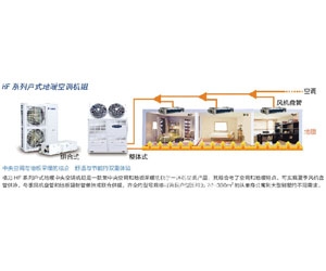 HF系列户式地暖空调机组